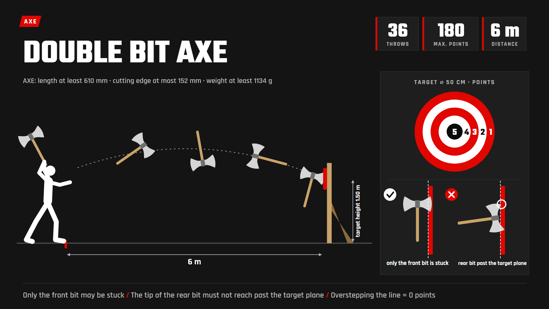Double Bit Axe