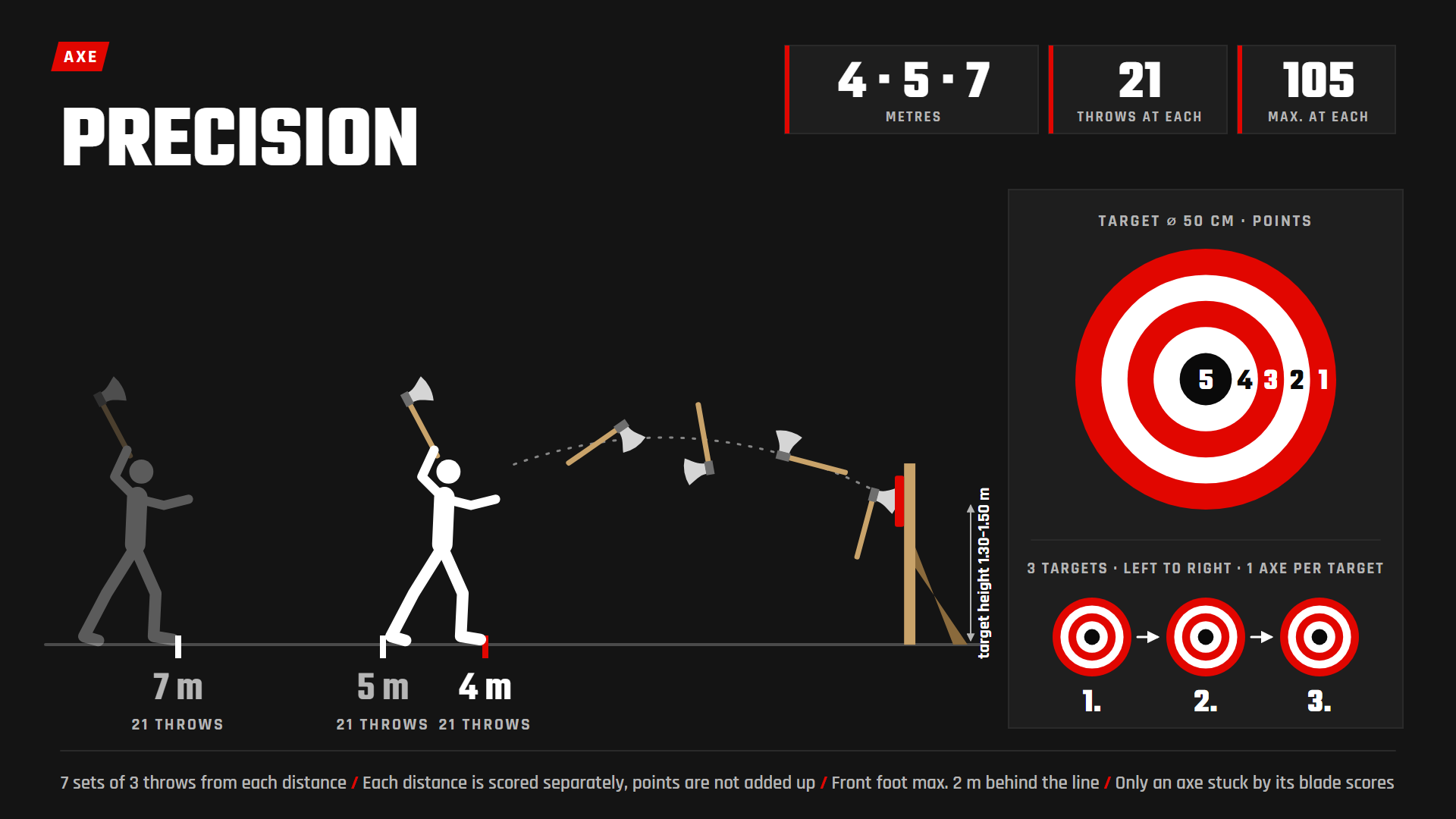 Precision Axe