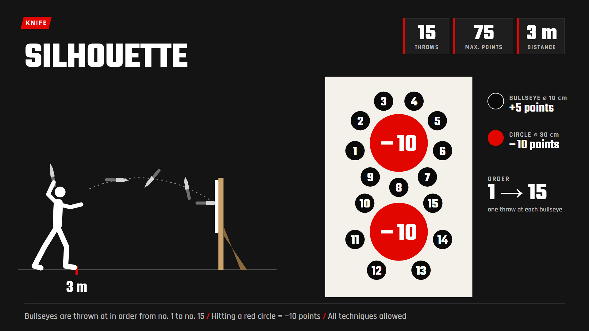 Silhouette Knife