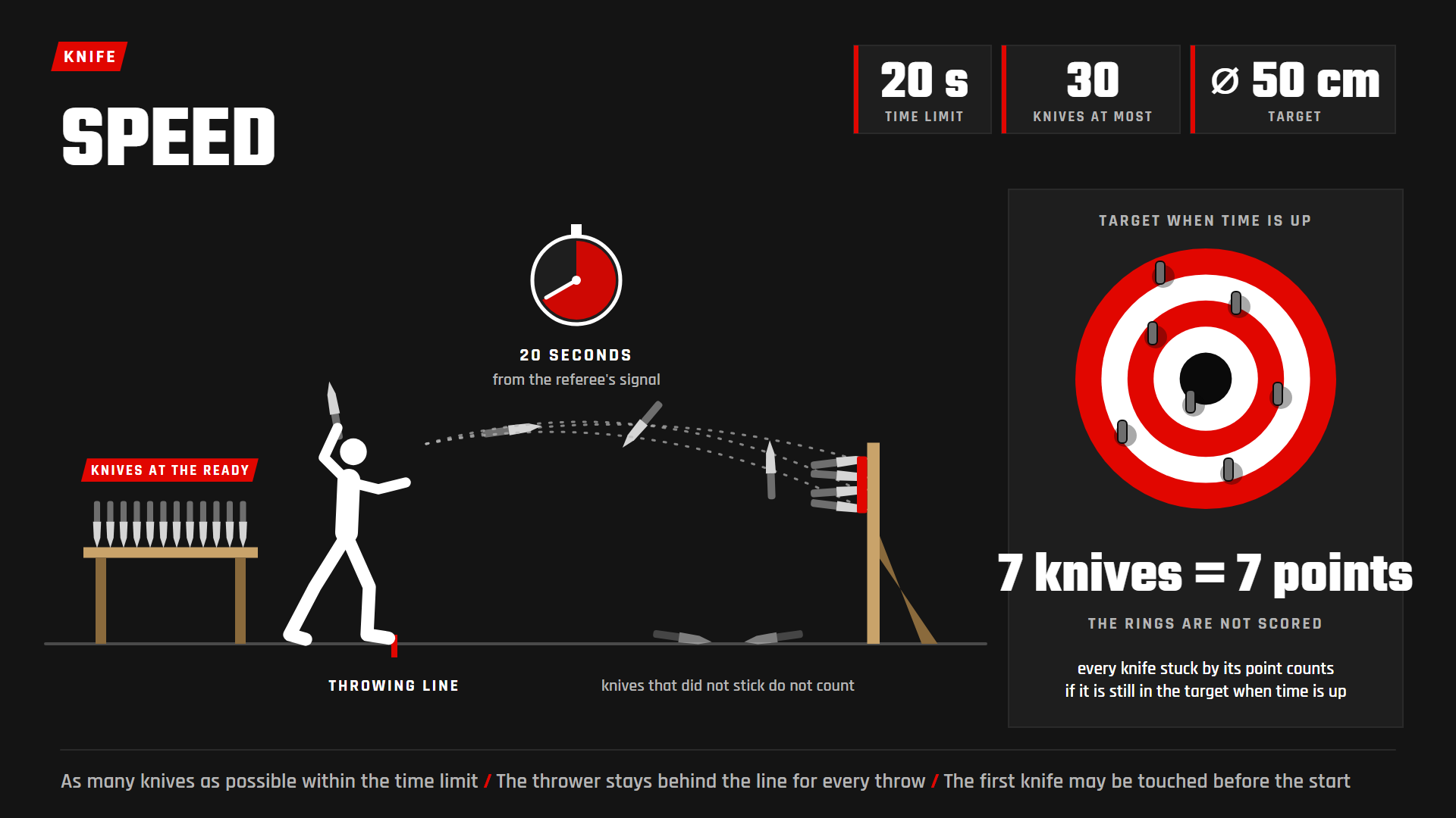 Speed Knife Throwing