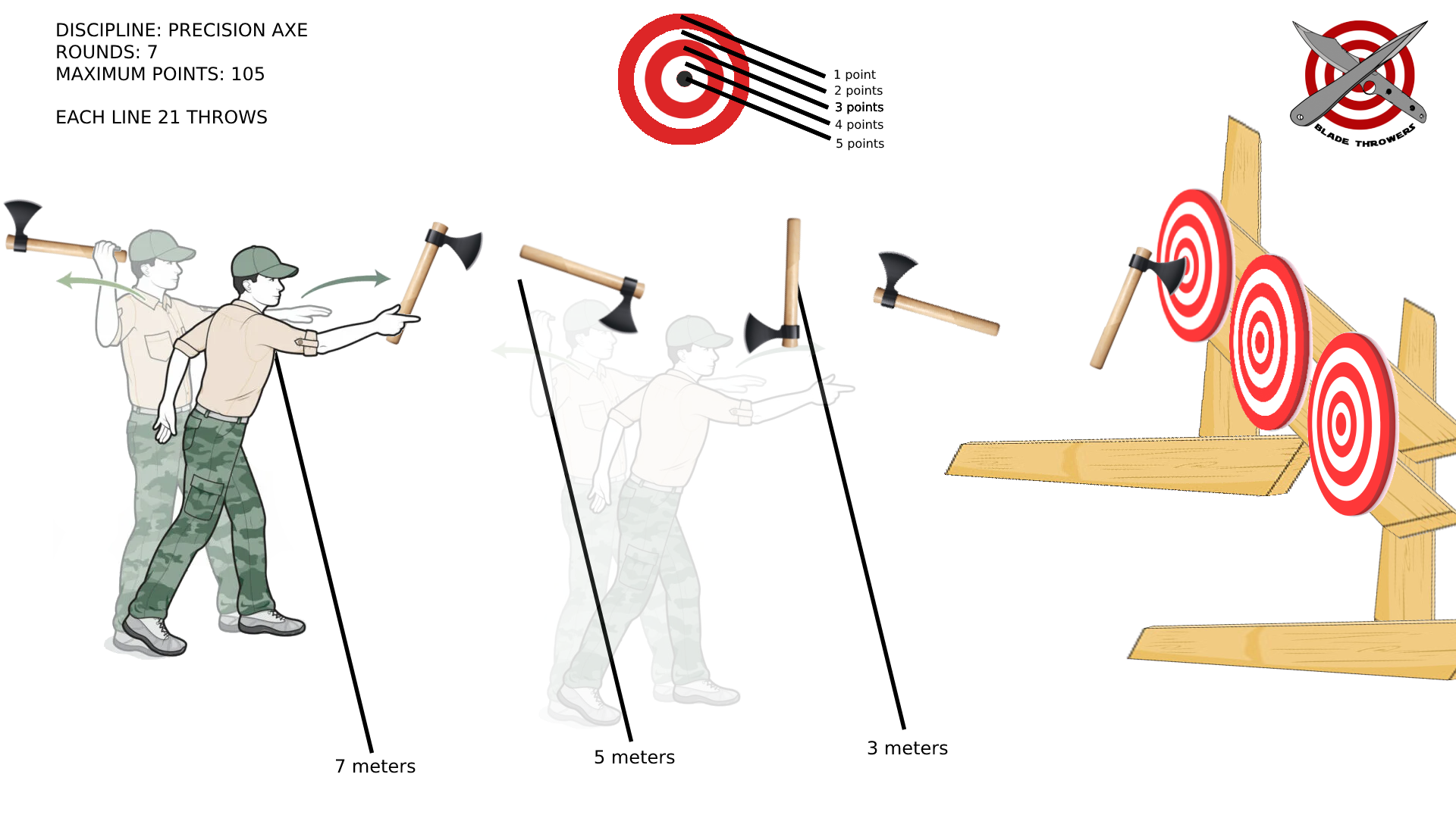 Precision Axe