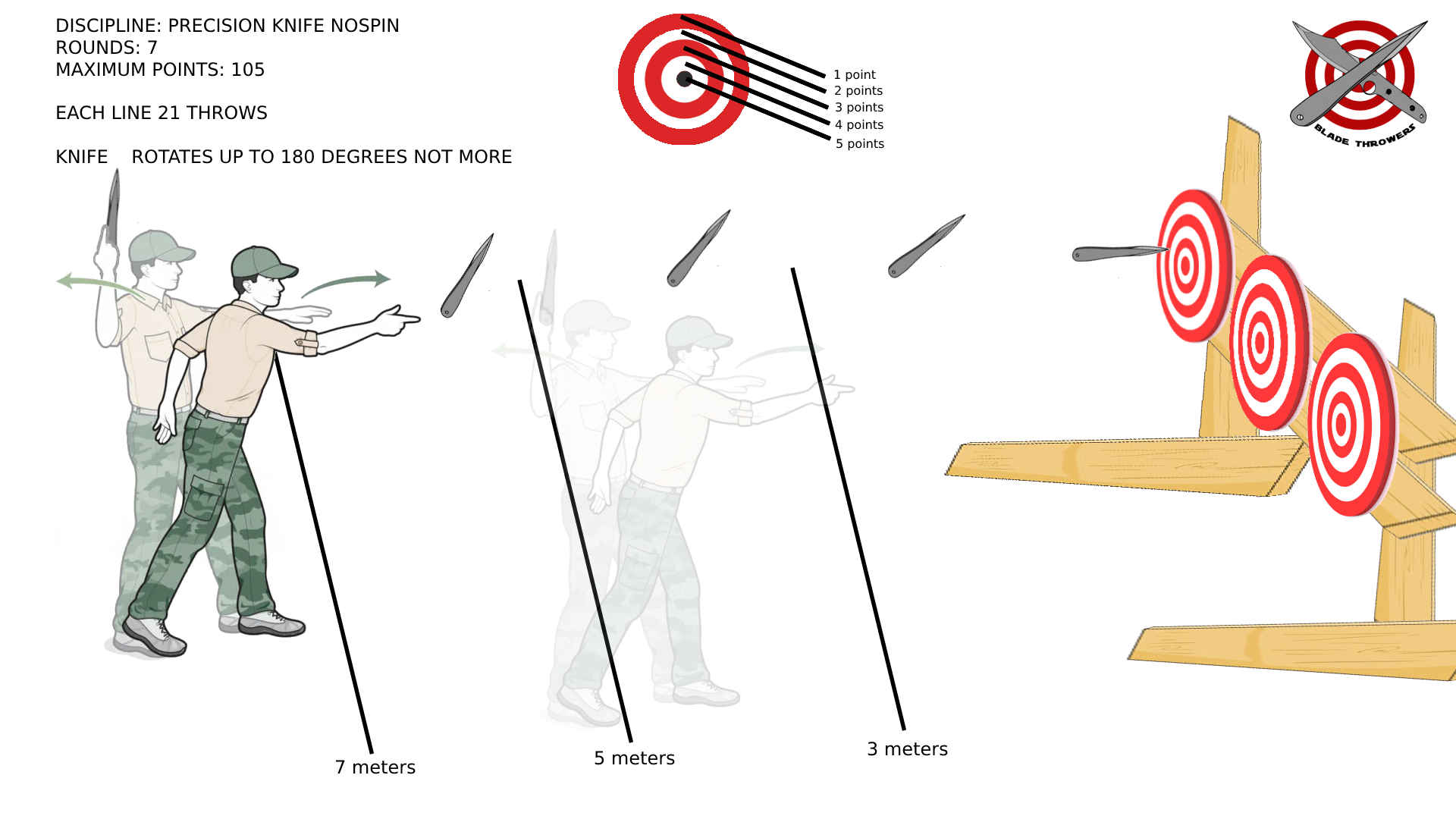 Precision Knife No-Spin