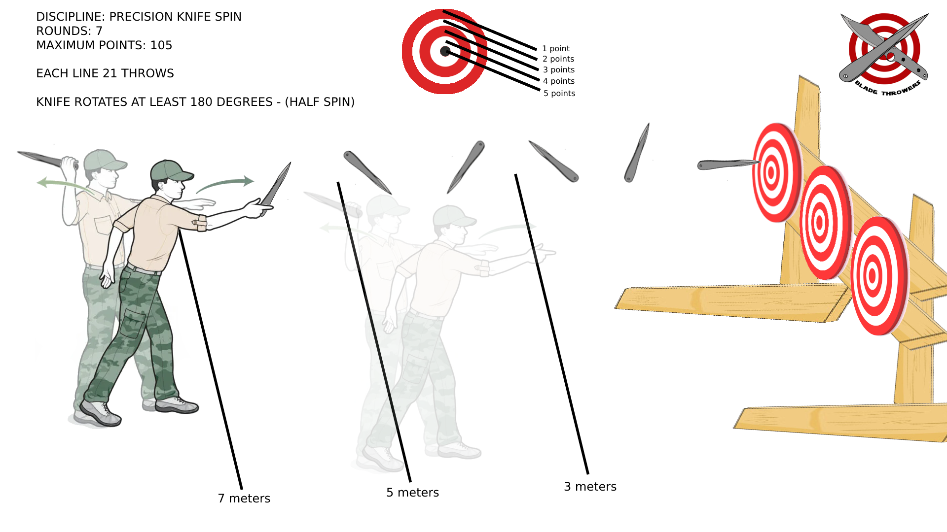 Precision Knife Spin